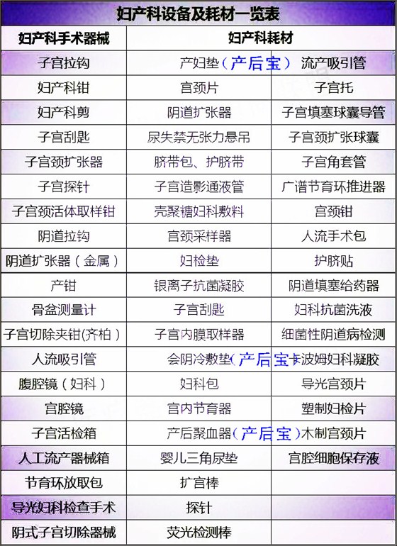 平創(chuàng)醫(yī)療，產(chǎn)后寶