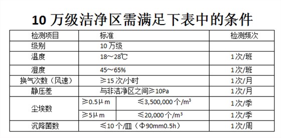 醫(yī)用消毒耦合劑