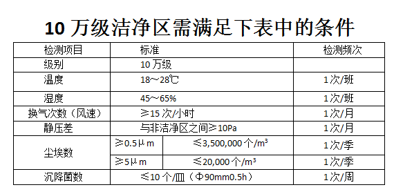 醫(yī)用消毒耦合劑